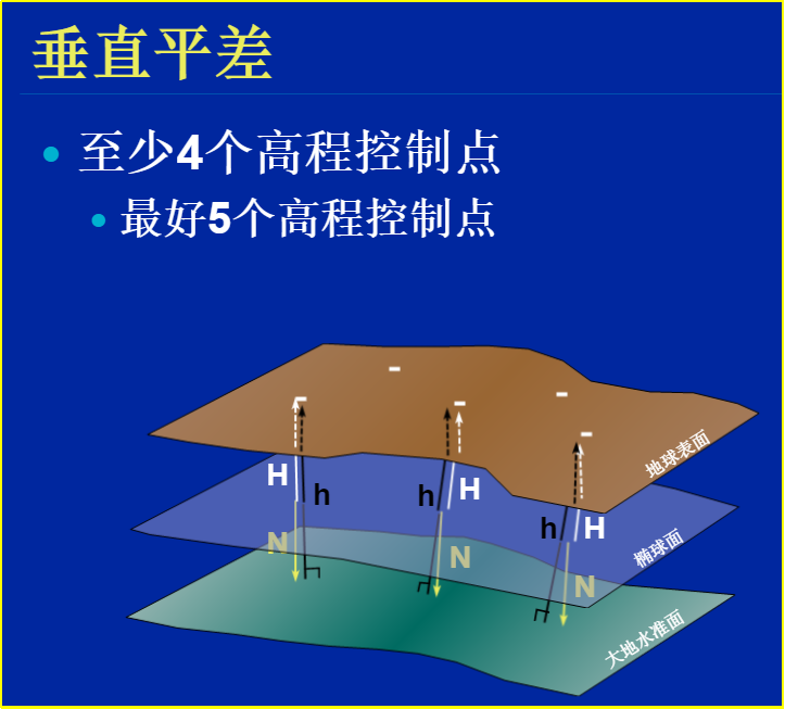 赛维板报丨 RTK测量误差的解决办法