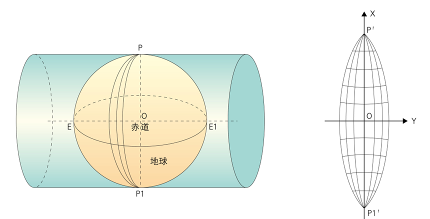 喂！你知道什么是坐标交换吗？