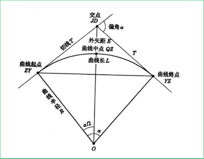 赛维板报丨路基边坡路面放样！