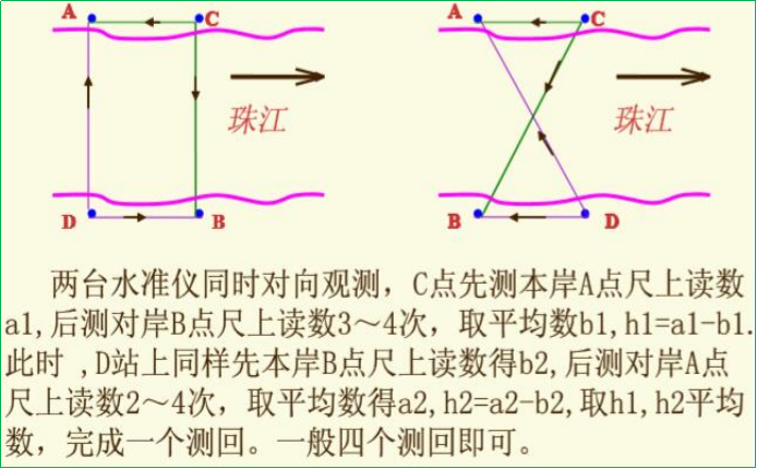 赛维板报丨桥涵施工测量！
