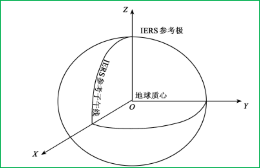 赛维板报丨1984年世界大地系统( WGS-84）！