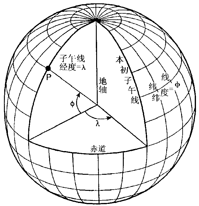 ENVI遥感入门教学丨（5）、自定义坐标系背景知识！