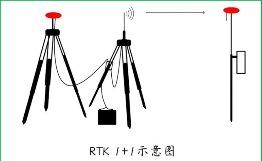 赛维板报丨RTK与全站仪优缺点对比！
