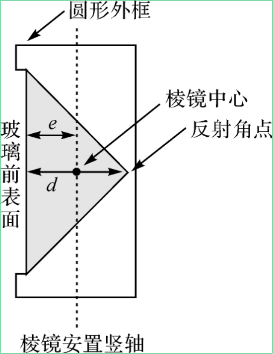 赛维板报丨全站仪测量角度因瞄准棱镜特征不同致测角误差分析！