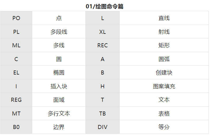 CAD 快捷键全解析：让你的绘图效率飙升！