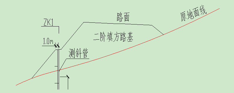 路基监测与观测！