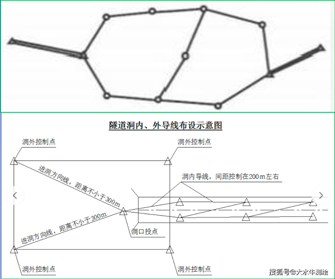 赛维板报|地面控制导线测量！