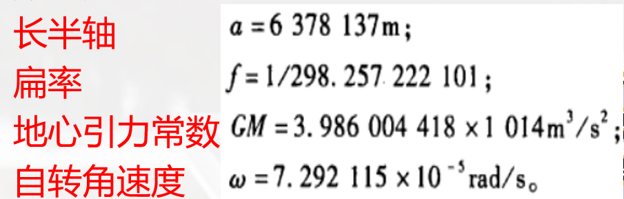 赛维板报|中国坐标参考框架！