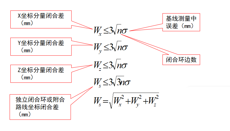 卫星大地控制网外业观测数据检核