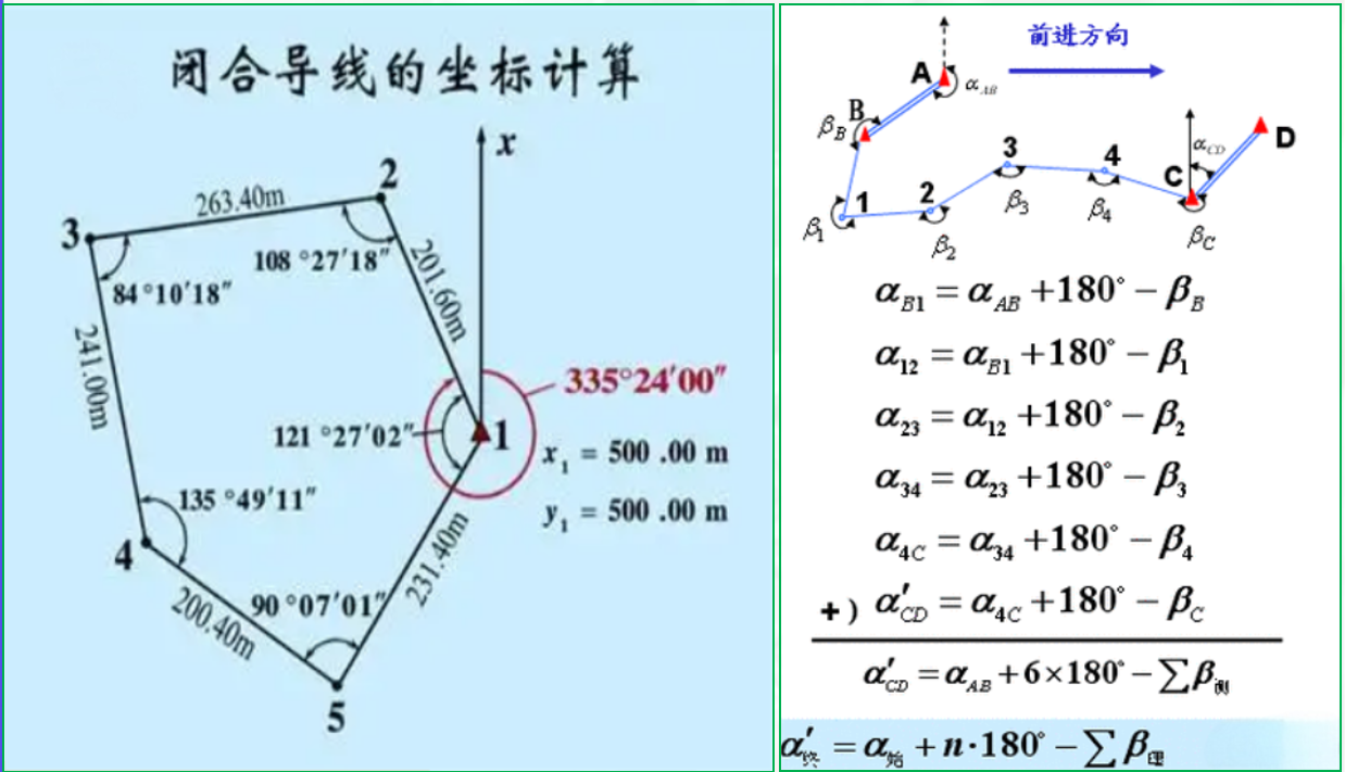 赛维板报|平面控制测量！